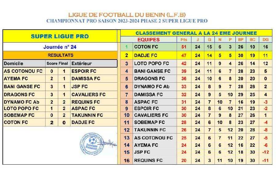 Classement final Super Ligue Pro