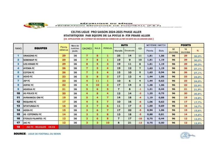 Celtiis Ligue Pro